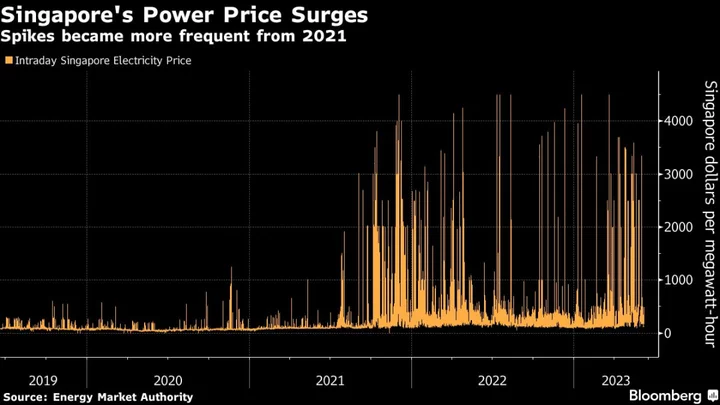 Singapore to End 3,000% Power Price Spikes That Sank Companies