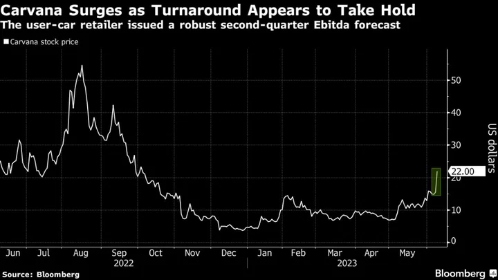 Carvana Shares Soar on Forecast of Better Financial Results