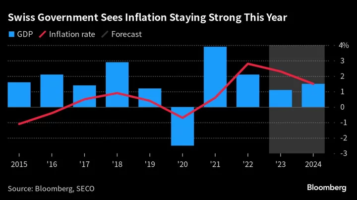 Switzerland’s New Inflation Forecast Backs Another SNB Hike