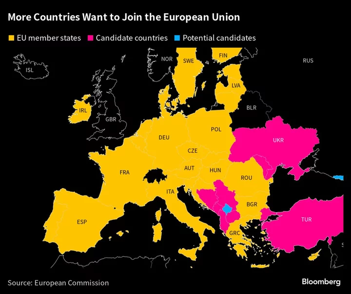 EU Commission Preparing to Recommend Ukraine Membership Talks