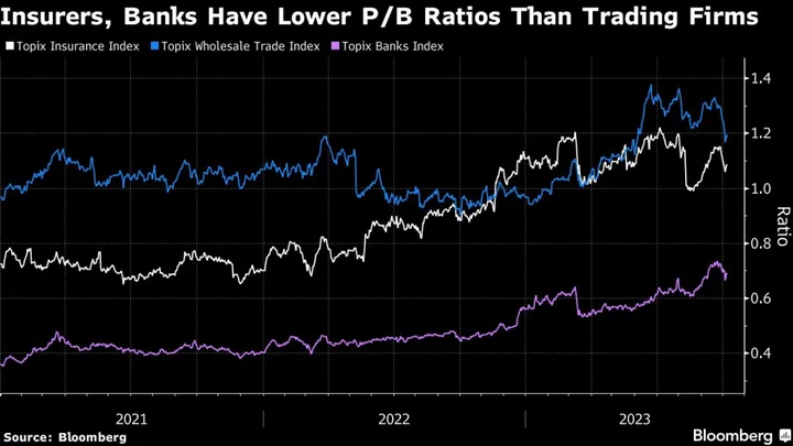 Buffett Watchers Tout Japan Financial Firms as Next Value Play