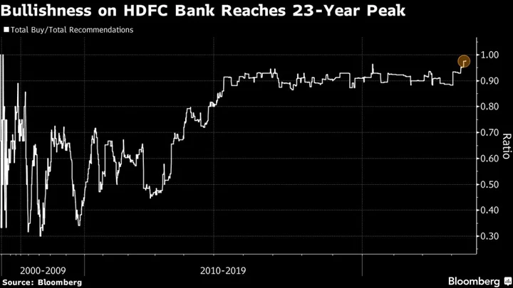 HDFC, HDFC Bank’s $173 Billion Merger Creates a ‘Lucrative’ Arbitrage Trade