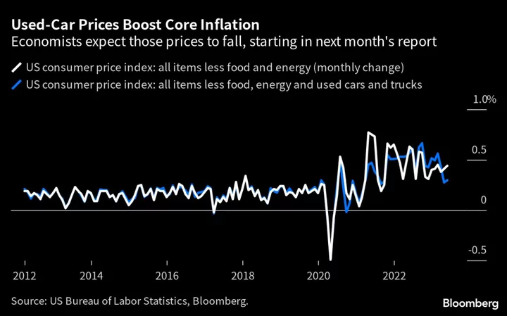 Used-Car Prices May Cool Off in Months Ahead, According to Industry Indicators