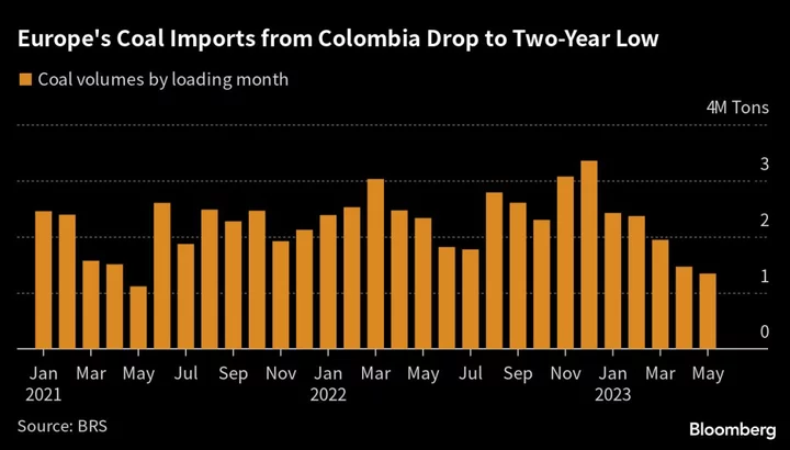 Europe’s Unwanted Coal Heads to China and India as Heat Builds