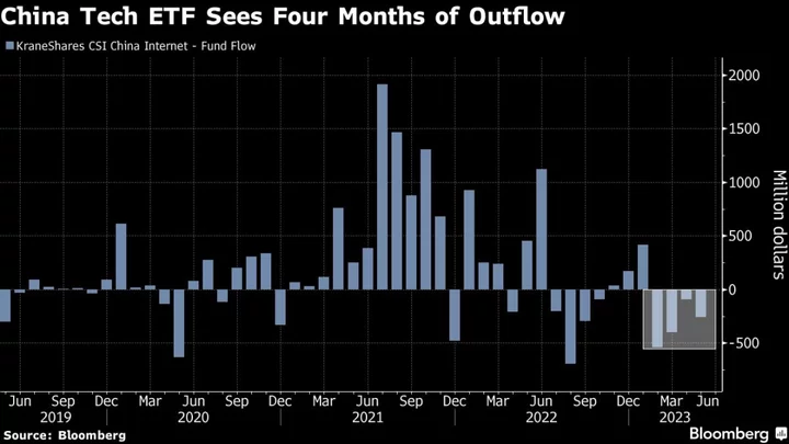 China Tech Stocks in Grip of Slowdown Fears Lag Global Peers