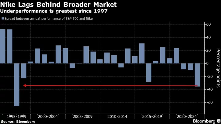 Nike Jumps as Inventory Glut Eases, Profit Beats Estimates