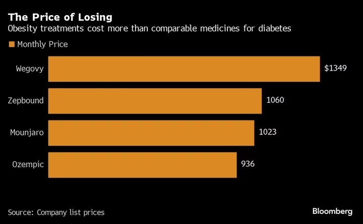 Novo Shares Rise After Wegovy Demonstrates Heart Benefit in Trial