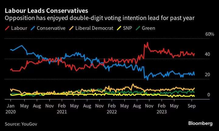 The Tories Auditioning for Rishi Sunak’s Job If He Loses UK Election