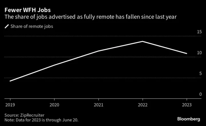 Here’s Where To Look for a Fully Remote Job
