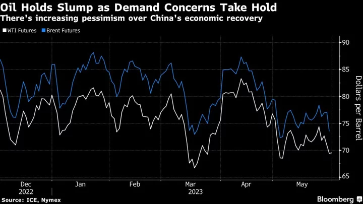 Oil Holds Deep Slump on Weak Demand Signals Ahead of OPEC+ Meet