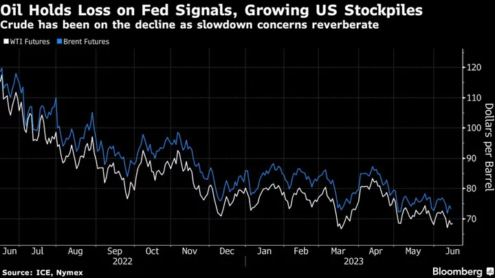 Oil Holds Loss on Jump in US Stockpiles, Fed Rate-Hike Signal