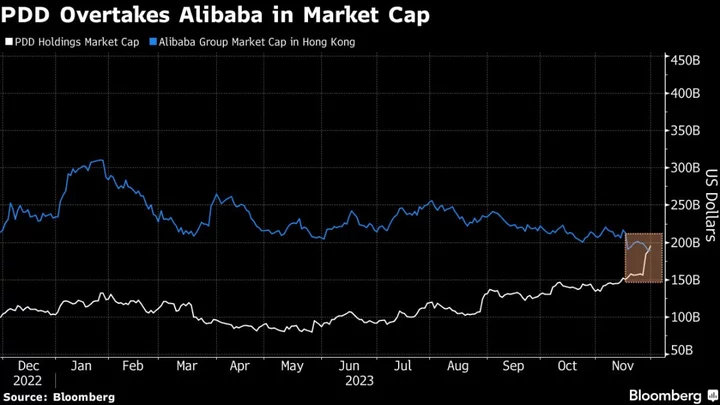 Alibaba Gets Rare Wall Street Downgrade as Rival Gains Traction