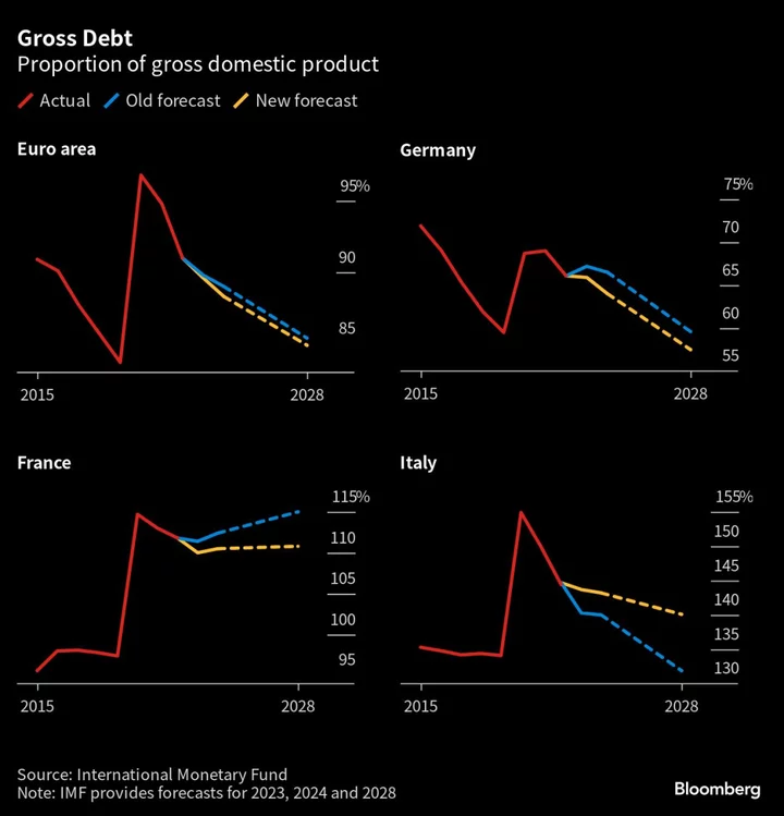 Moody’s Tail Risk Has Italy on Edge Before Critical Rating Call