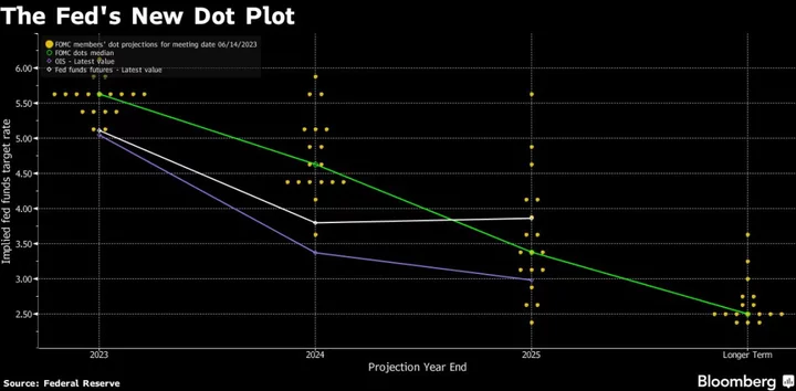 Powell Faces Tricky Task of Explaining Rate Pause in Congress