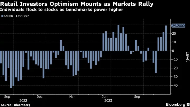 Meme-Stock Crowd Plows Into Cross-Asset Rally Lifting Risky Bets