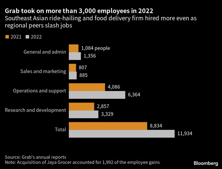 Singapore’s Grab Plans Biggest Round of Job Cuts Since Pandemic