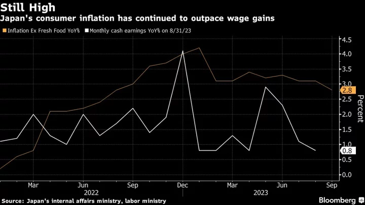 Japan’s Kishida Announces Stimulus Package as Support Sags