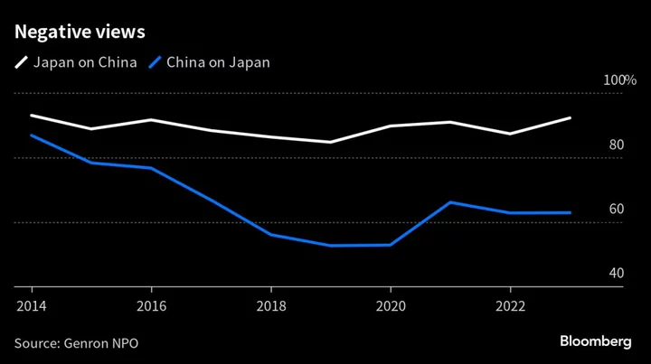 Japan Public Opinion Turns Most Negative on China in Nine Years