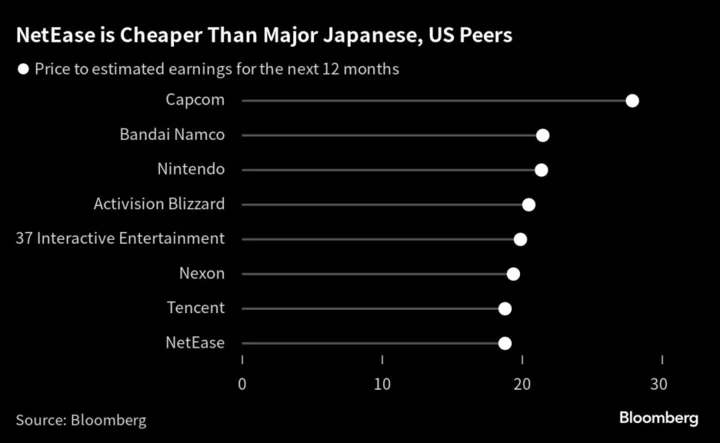 NetEase’s 85% Stock Comeback Defies China’s Slowdown