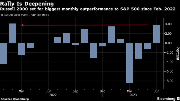 Goldman Sachs Raises S&P 500 View Saying Rally to Broaden Beyond Tech