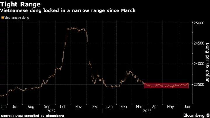 Vietnam Delivers Another Rates Cut to Spur Faltering Economy