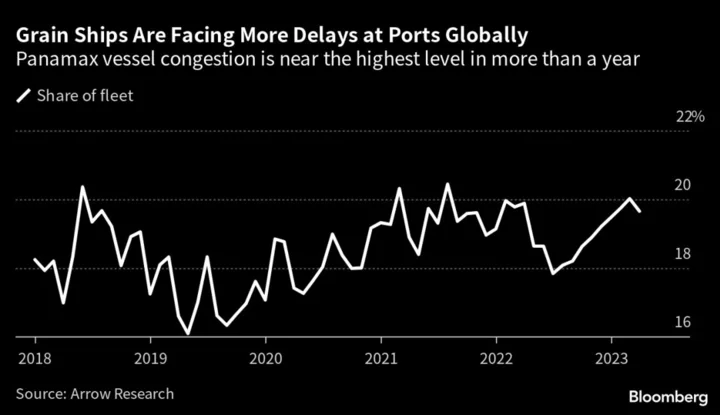 Five Key Charts to Watch in Global Commodities This Week