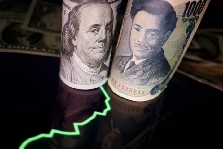 Dollar sharply weakens against the yen after briefly rising above 150