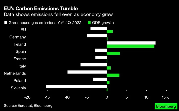 Europe’s Climate Momentum Under Threat as Bloc Votes on Key Bill