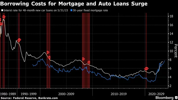 Long-Bond Yield’s Biggest Jump Since 2009 Has Ackman Eying 5%