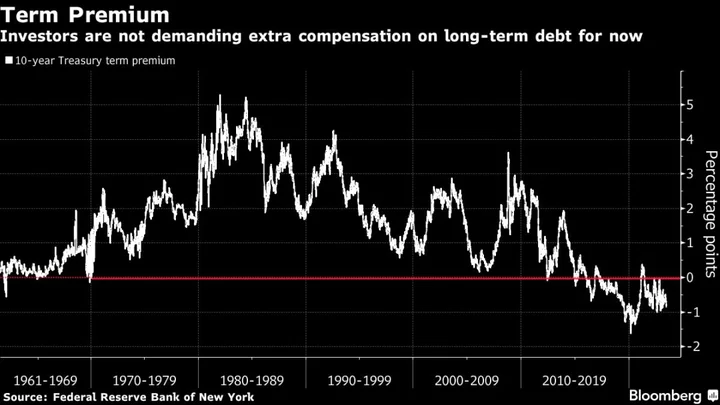 Treasury Bill Barrage Is Just a Prelude to Longer-Term Debt Deluge