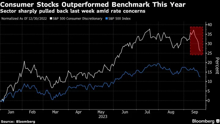 Morgan Stanley’s Wilson Sees Risks Rising for US Consumer Stocks