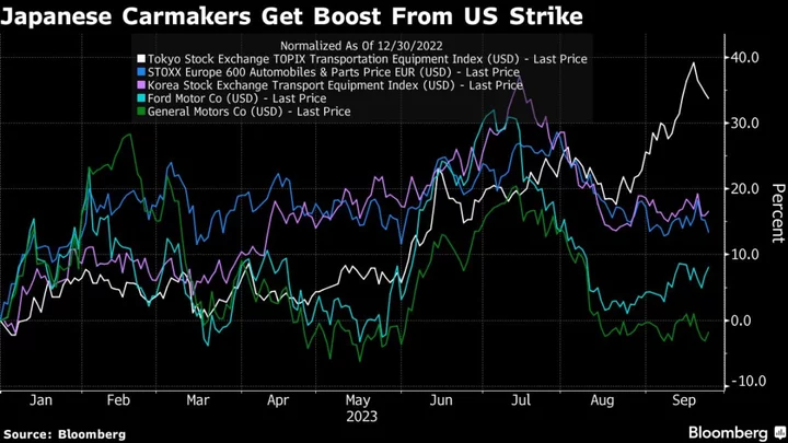 Japanese Automakers Stand to Gain From Detroit’s Labor Strike