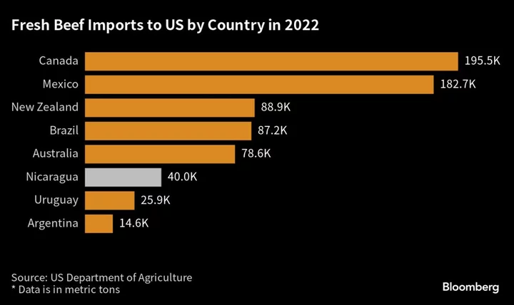 DiCaprio-Backed Film Says Key Beef Supplier to the US Has a Dirty Secret