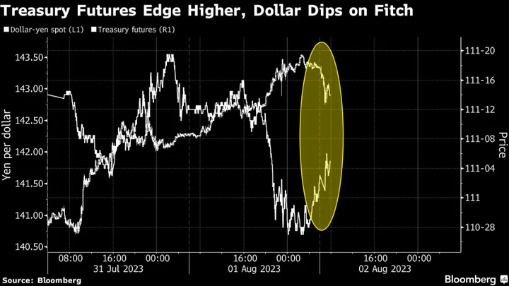 Treasuries Edge Up as Haven as Fitch Downgrade Spurs Volatility