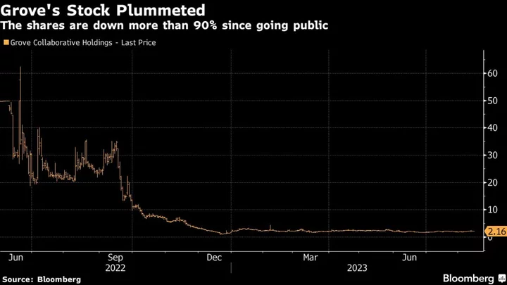 Grove Collaborative Changes CEO, Raises $10 Million After SPAC Flameout