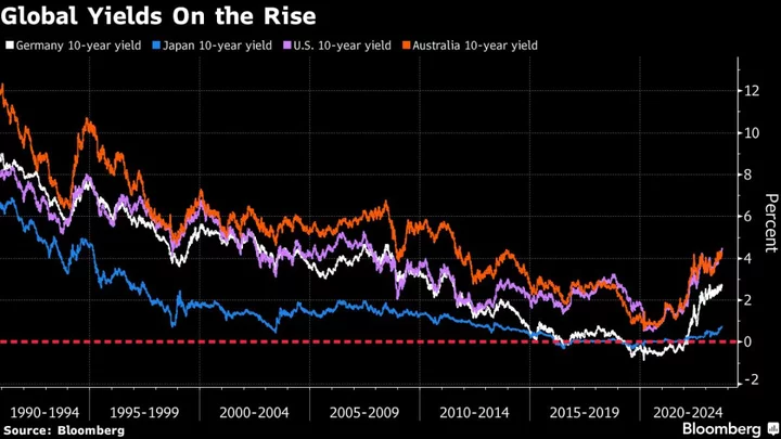 Asian Stocks Set for Cautious Open; Dollar Mixed: Markets Wrap