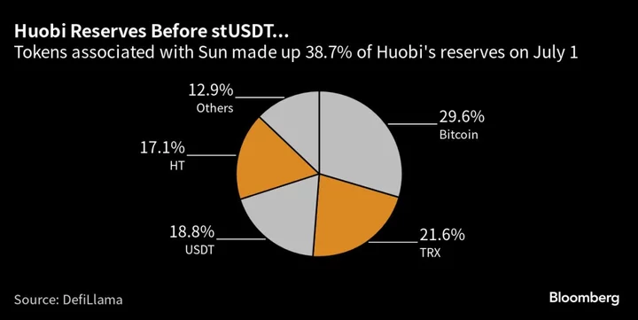 Justin Sun Pitches Crypto Project That Casts a Shadow Over Huobi