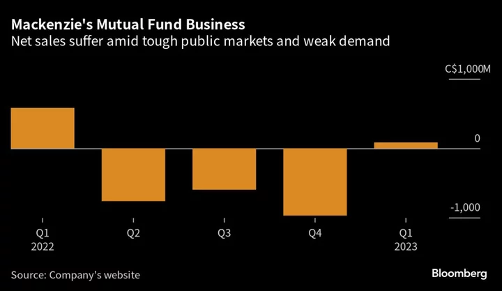 Mackenzie Investments Cuts Jobs, Including Senior Management, in Shakeup by New CEO