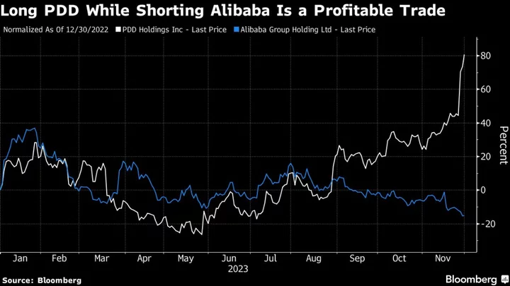 Short Alibaba, Long PDD Stock Pair Trade Points to 95% Gain