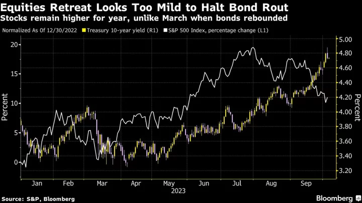 Only a Stocks Crash Can Rescue the Bond Market, Barclays Says