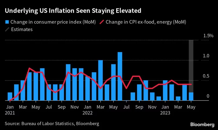 As Fed Signals Rate Pause, Powell Will Have to Placate Hawks