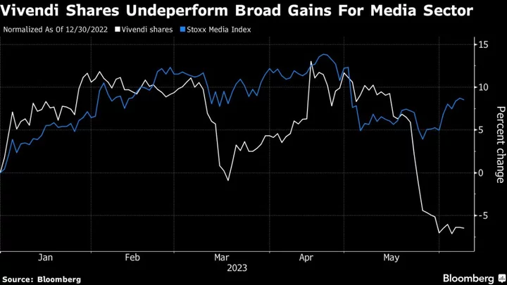 Media Conglomerate Vivendi Loses Spot on France's CAC 40; Edenred to Join