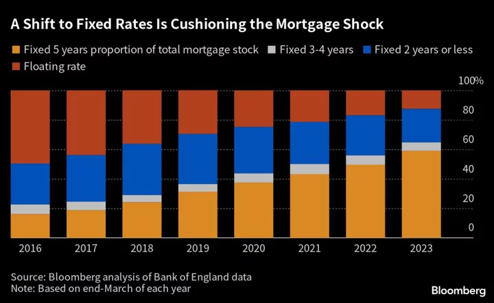 Charting the Global Economy: Fed Holds While ECB Boosts Rates