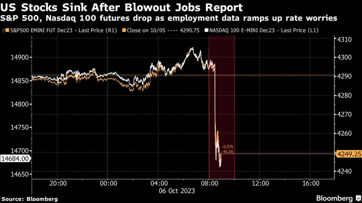 Economy Is ‘Too Hot to Handle’: Wall Street Reacts to Jobs Report 