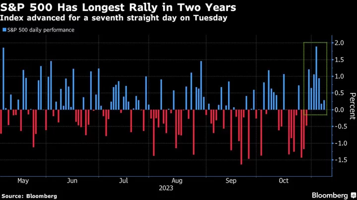 Asia Stocks to Open Mixed After S&P Extends Rally: Markets Wrap