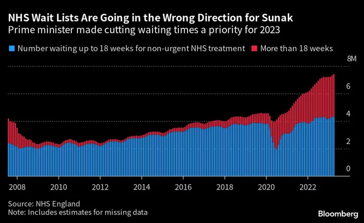 Sunak Risks Failing on His Five Key UK Pledges at Halfway Point