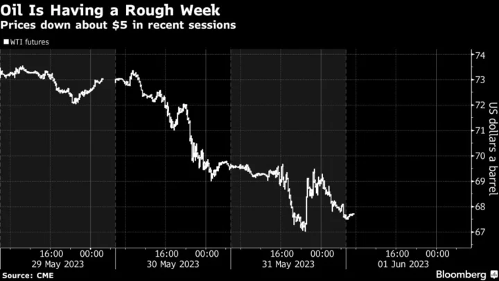 Oil Drops for a Third Session on Signs of Higher US Inventories