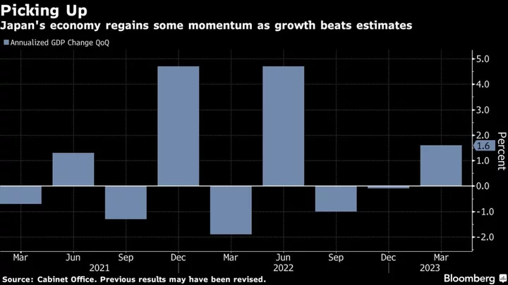 Japan Economy Grows More Than Expected After Technical Recession