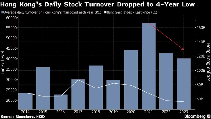 Hong Kong’s $1.9 Trillion Stocks Await Boost From Yuan Trading