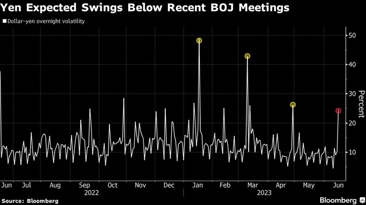 Yen Strengthens From Seven-Month Low as Traders Ready for BOJ